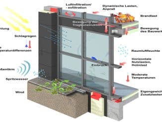 Grafik eines Fensters mit Fensterabdichtung und Beschriftung.