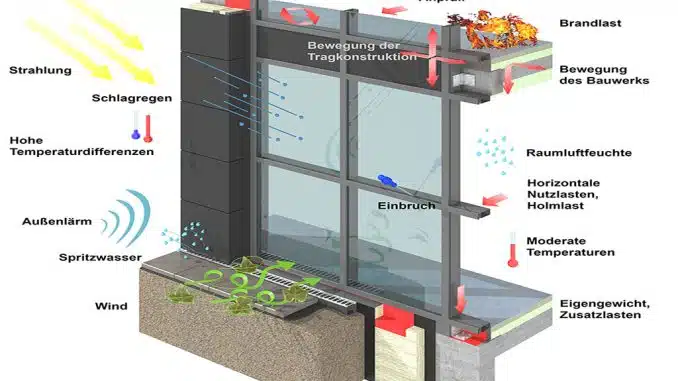 Grafik eines Fensters mit Fensterabdichtung und Beschriftung.