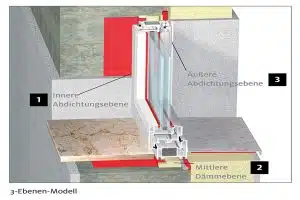 Grafik einer Fensterabdichtung im Detail.