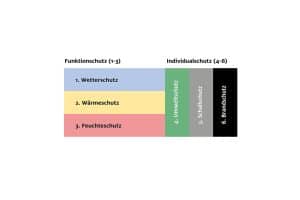 Grafik zur Funktion einer Fensterabdichtung.