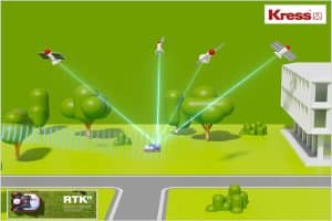 Graphik des Mähroboter von Kress.